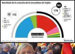 Ya le voy pillando el sentido al Lema ese de "FEIJO, &iexcl;FIJO!"