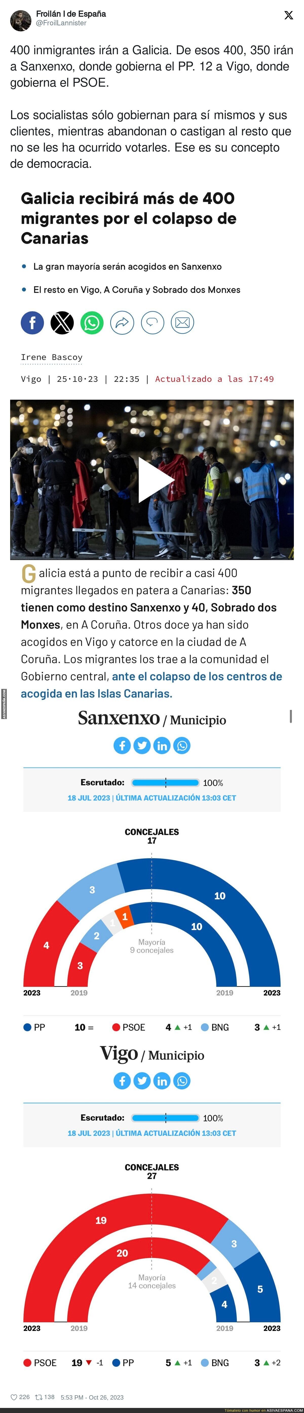 El reparto de inmigrantes por Galicia