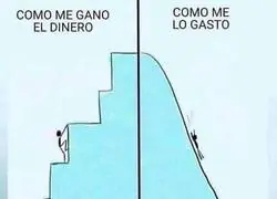 El dinero se va r&aacute;pido