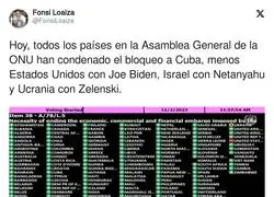 Votos que lo dicen todo