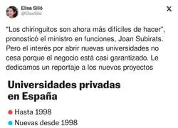 Las universidades privadas en Espa&ntilde;a