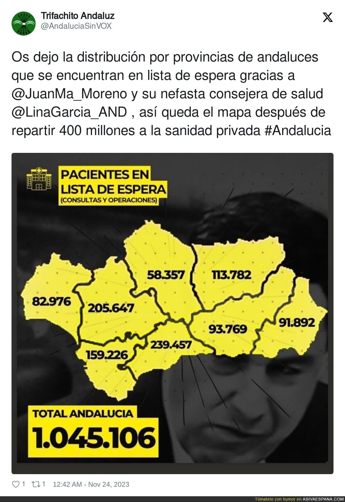La gente en lista de espera gracias a Juanma Moreno en Andalucía