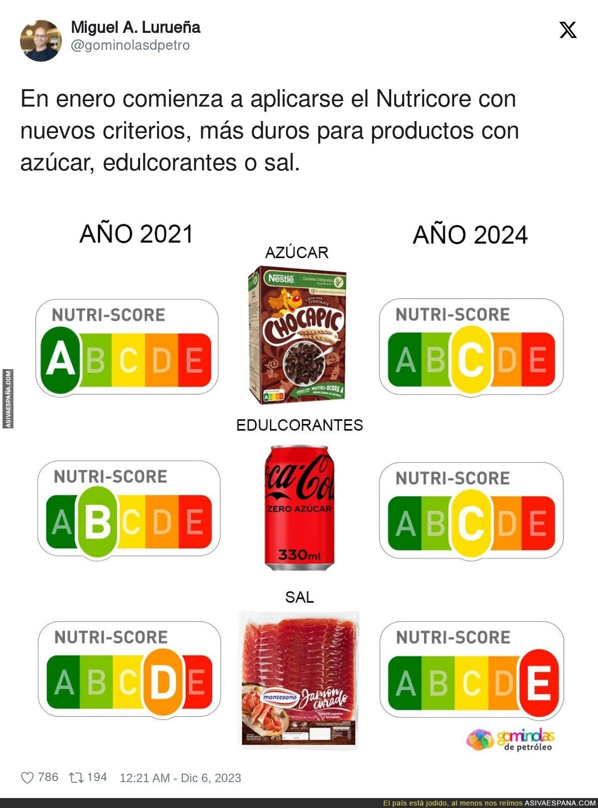 La nueva forma de funcionar del Nutri-Score