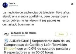 No sirve para nada la medici&oacute;n de televisi&oacute;n