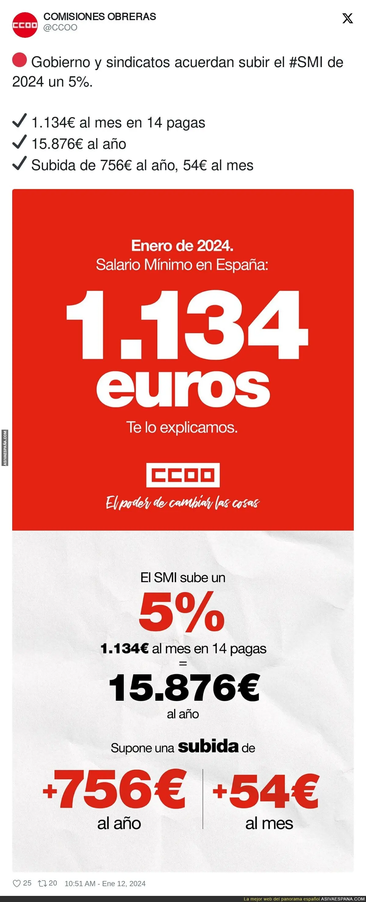 Así ha sido la subida del SMI