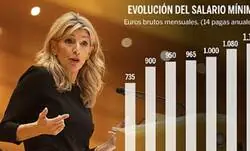 As&iacute; ha sido la subida del SMI