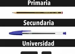 As&iacute; evoluciona como tomar apuntes