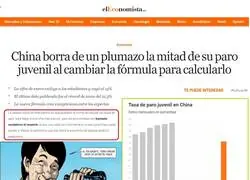 China haciendo cosas macrochinas