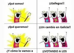 As&iacute; funciona Galicia