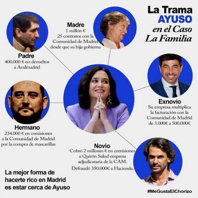 Así se entiende mejor la trama de Ayuso