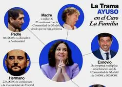 As&iacute; se entiende mejor la trama de Ayuso