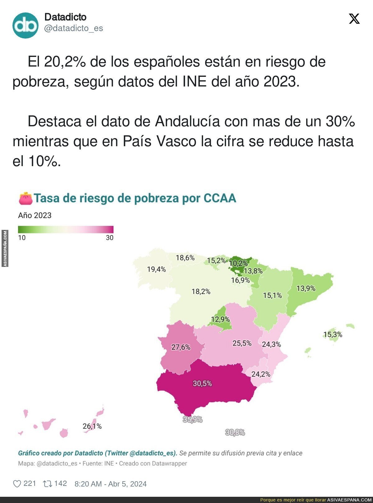 Andalucía está muy mal
