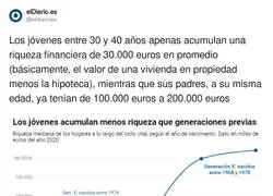 Preocupante situaci&oacute;n de los j&oacute;venes