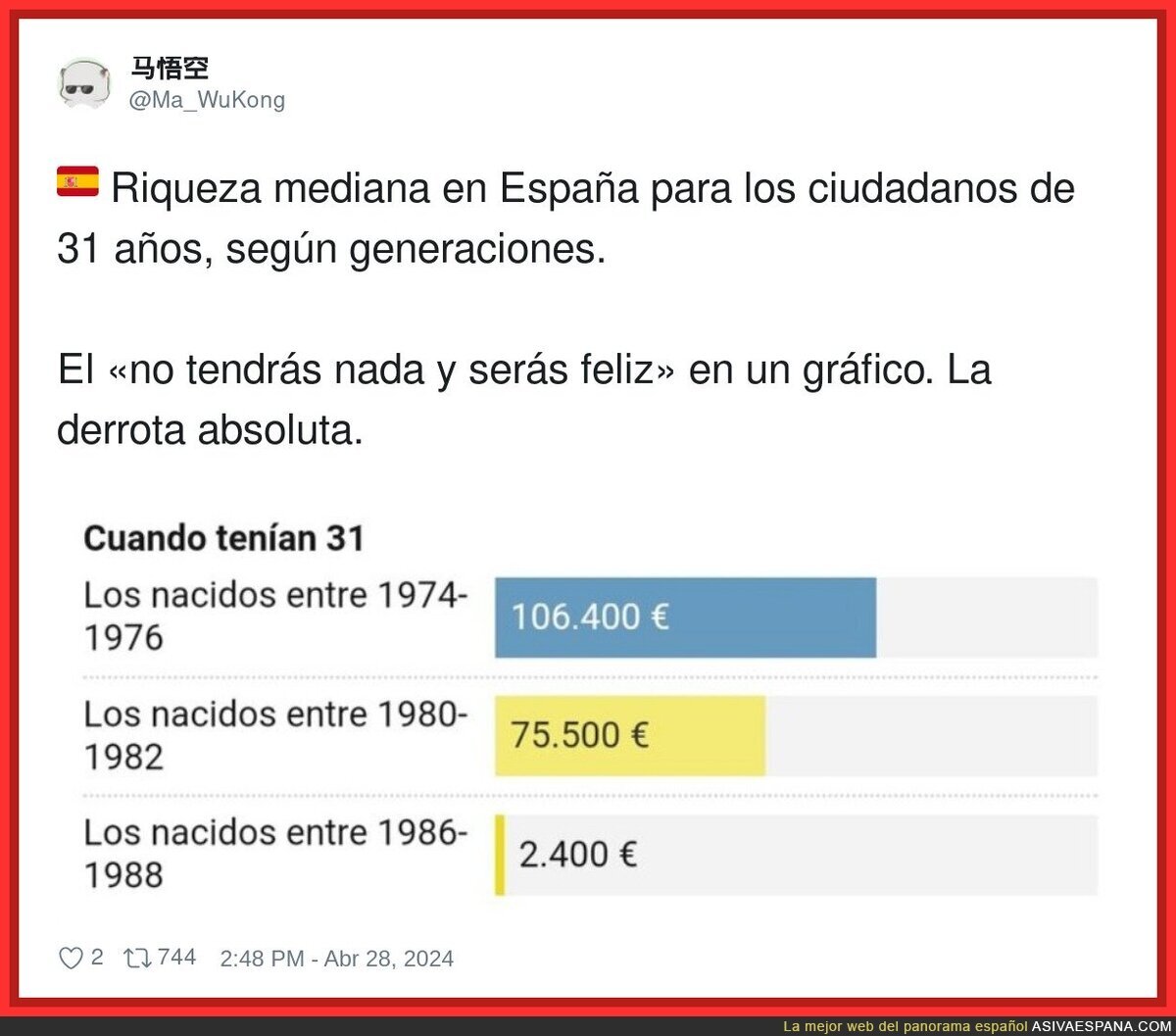 Un dato demoledor
