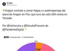 As&iacute; se tira el dinero