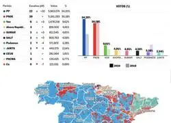 As&iacute; han sido los resultados de las elecciones europeas