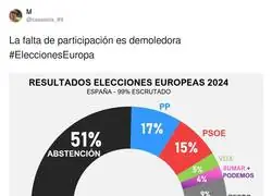 La abstenci&oacute;n gana en las elecciones europeas