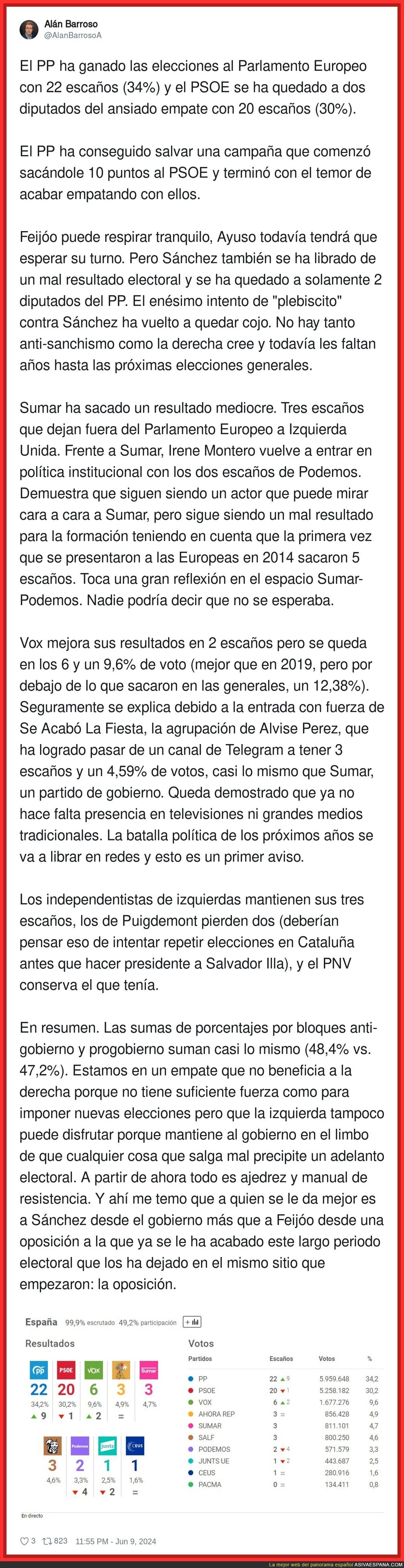 Alán Barroso y su análisis de las elecciones europeas