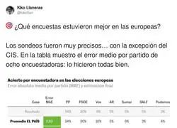 La dif&iacute;cil tarea de acertar en las encuestas electorales