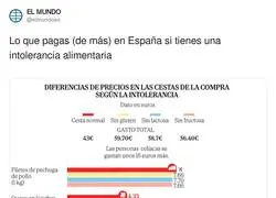 Pagas m&aacute;s si quieres cuidarte