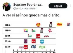 &iquest;Qui&eacute;n ha hecho este gr&aacute;fico?