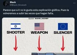 Explicaci&oacute;n gr&aacute;fica de la dura realidad
