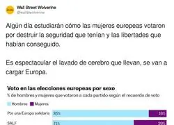As&acute;ivotaron hombres y mujeres en las elecciones europeas