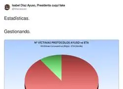 Son datos y hay que darlos