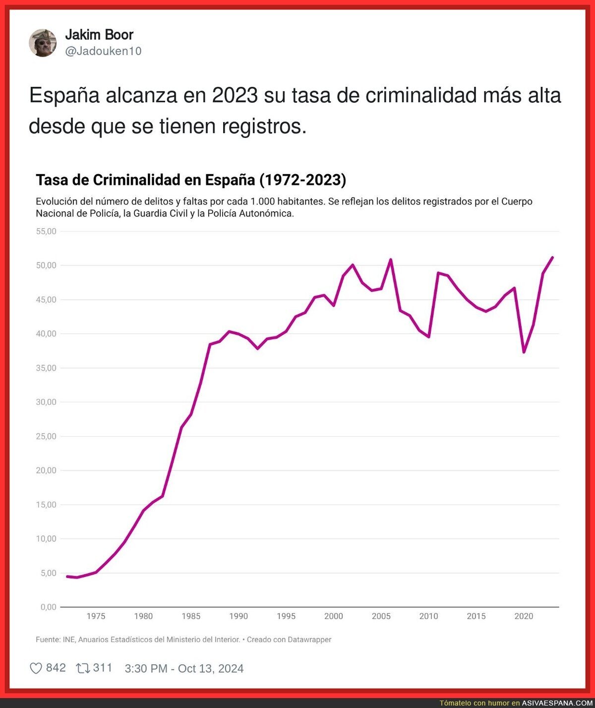¿Qué pasó desde 1975?