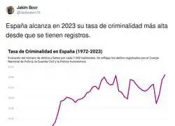 &iquest;Qu&eacute; pas&oacute; desde 1975?