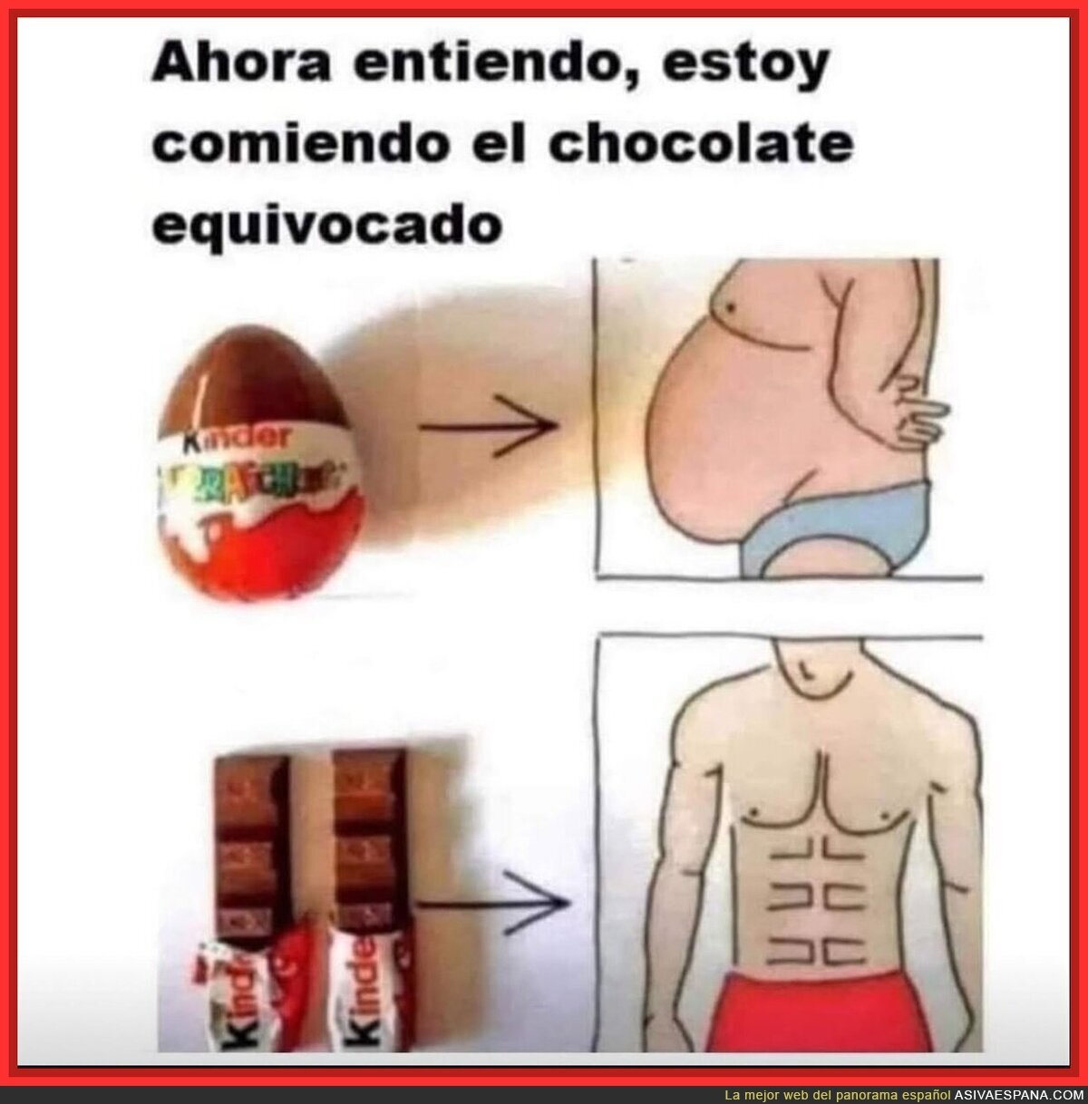 Confusión con la dieta