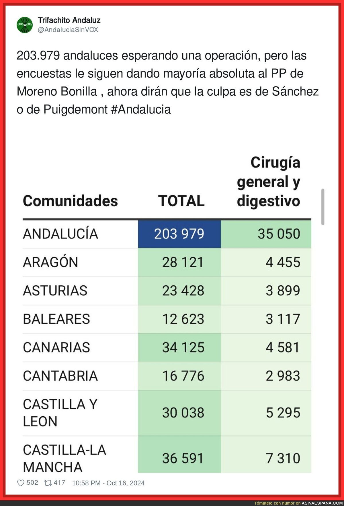 Andalucía está hecha un desastre