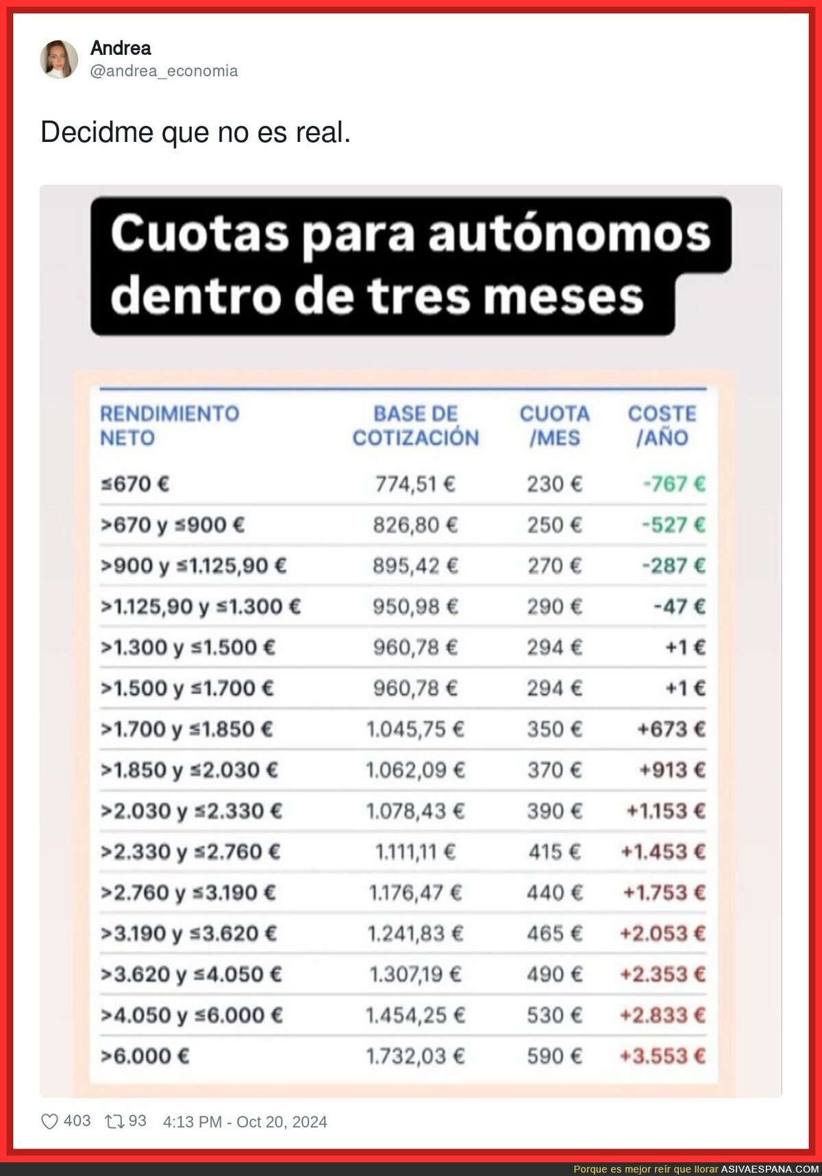 Es una sangría el ser autónomo en España
