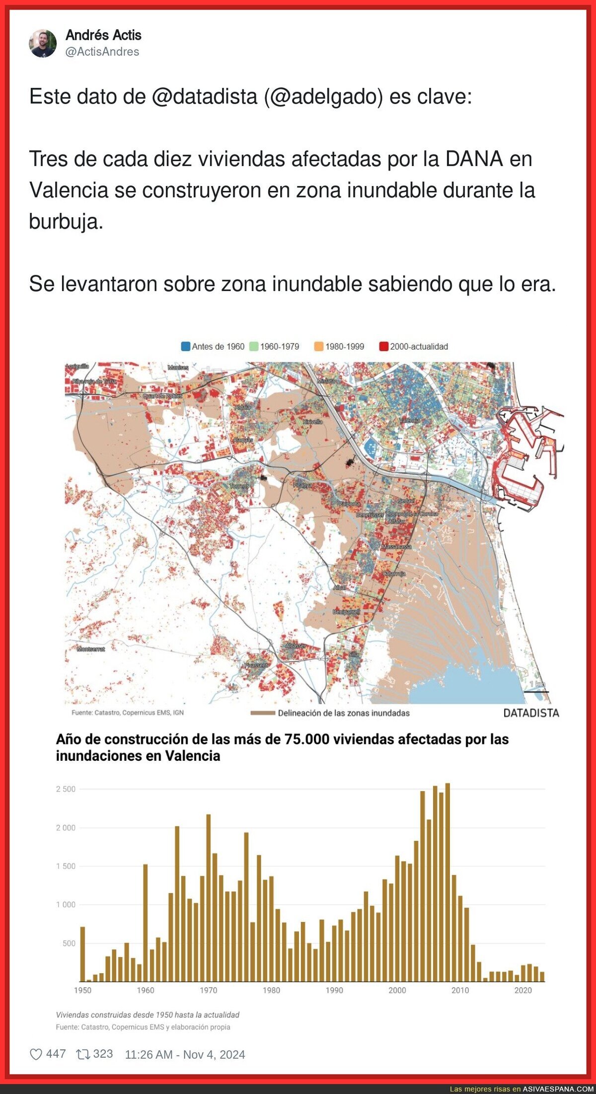 Un dato preocupante