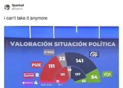 La poblaci&oacute;n espa&ntilde;ola no aprende