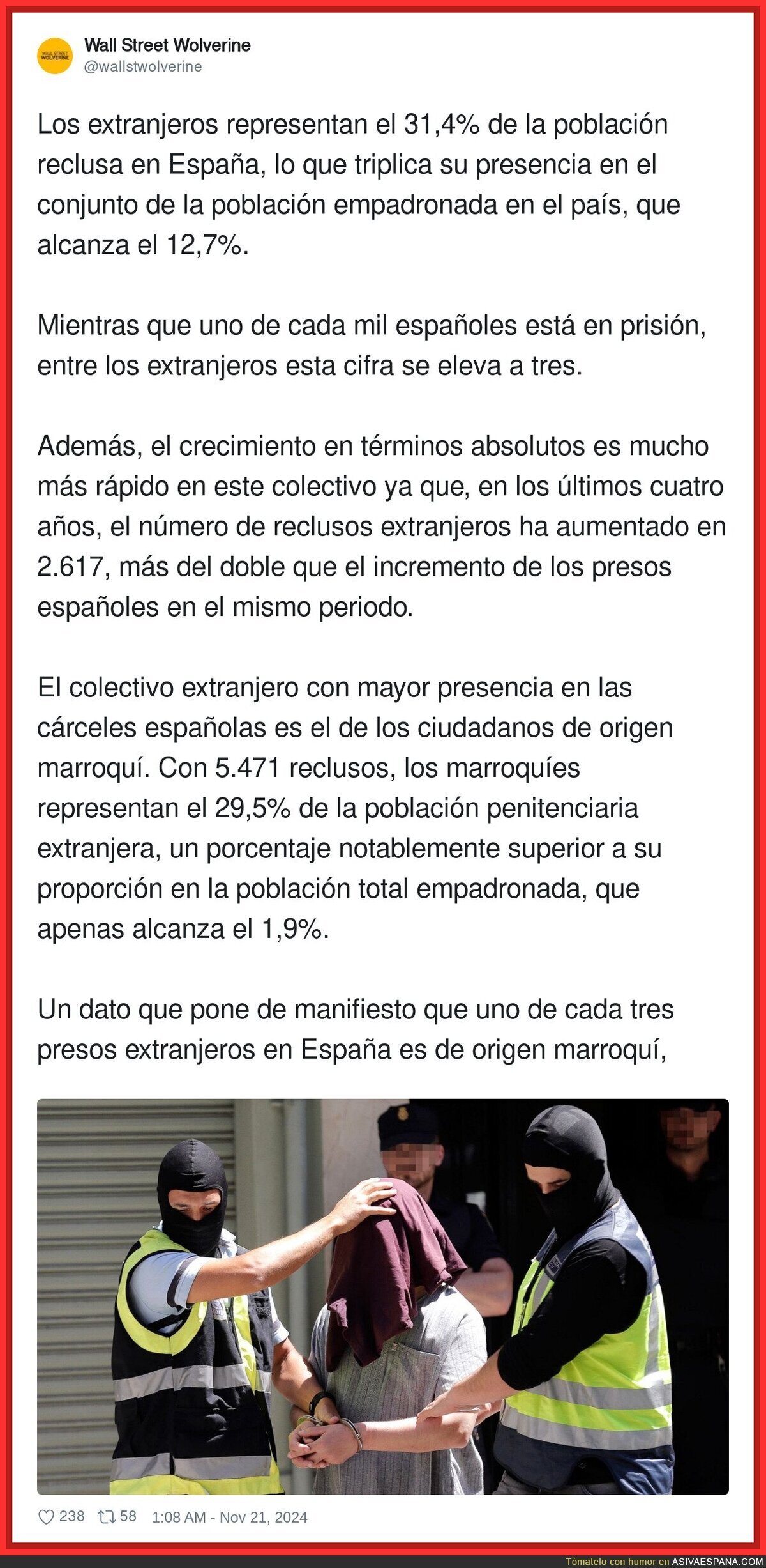 Los reclusos en España en porcentaje