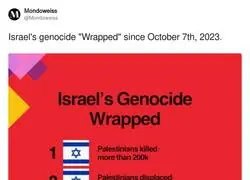 El Wrapped de Israel