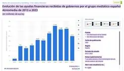 El Hormiguero solo cobra de sus sponsor