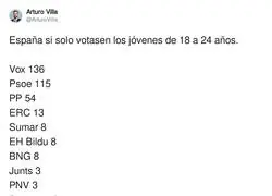 Si solo existiesen j&oacute;venes en Espa&ntilde;a...