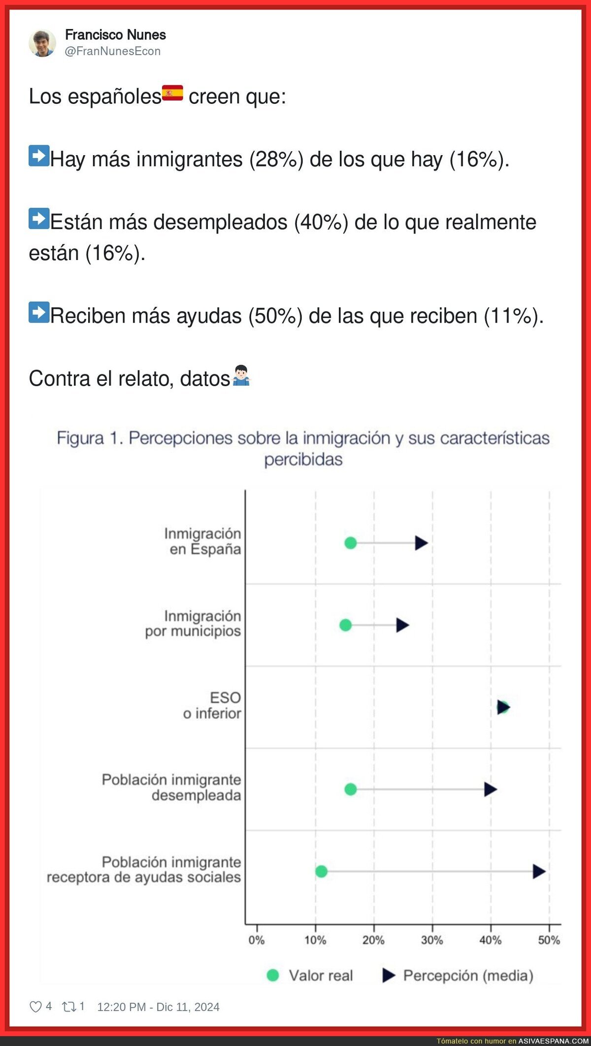 Los españoles están mal informados