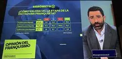 Las encuestas para valorar a Franco