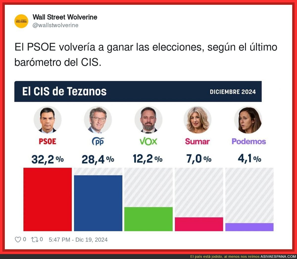 El CIS de Tezanos se manifiesta