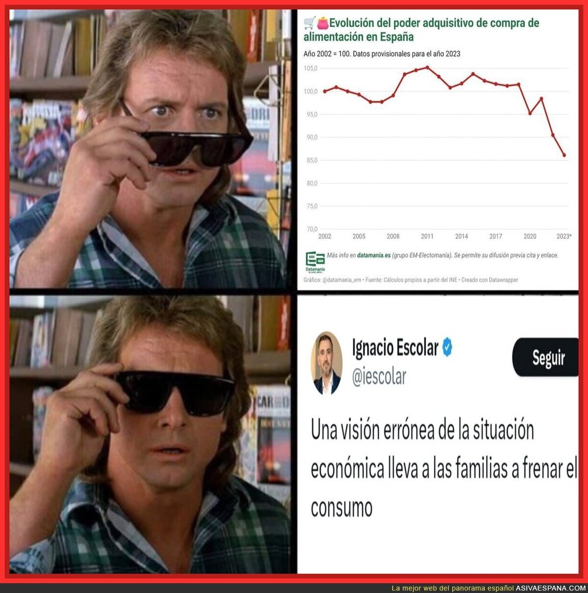 La evolución del poder adquisitivo