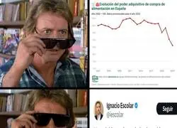 La evoluci&oacute;n del poder adquisitivo