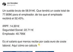 El coste de un trabajador