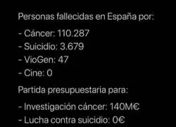 Otra con lo del cine