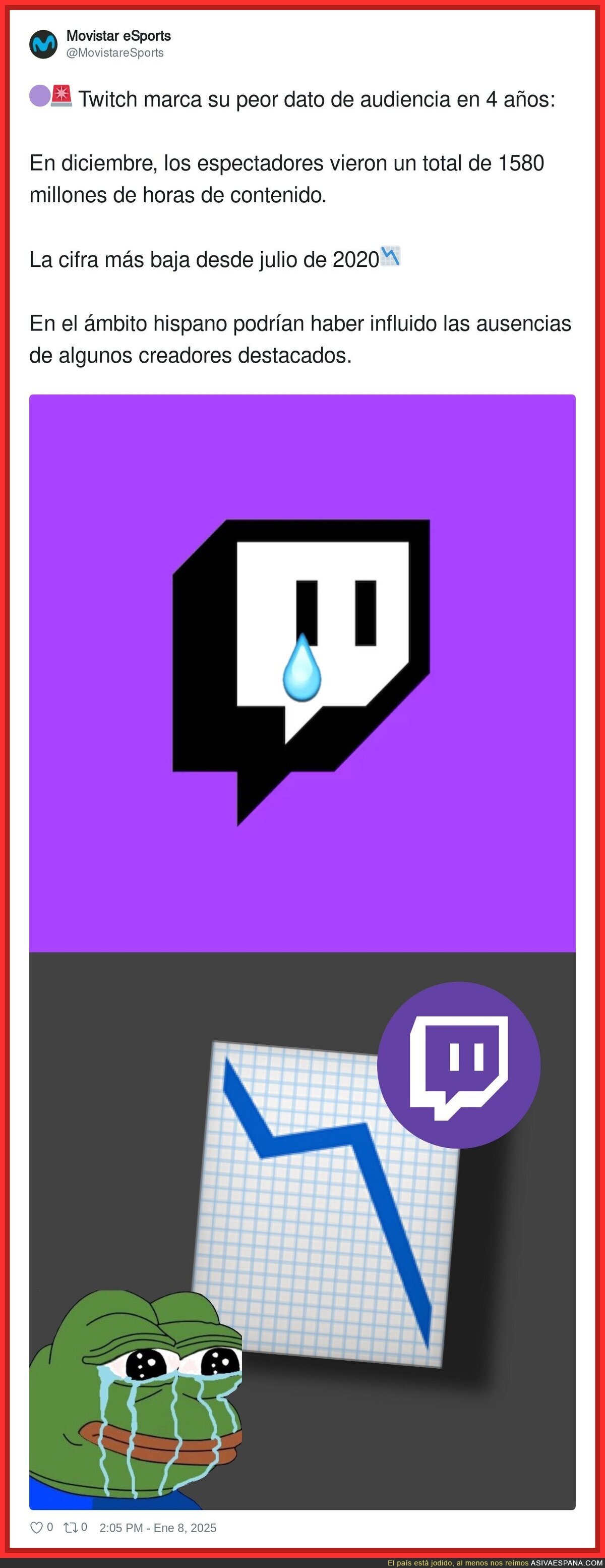 La audiencia de Twitch cae año a año