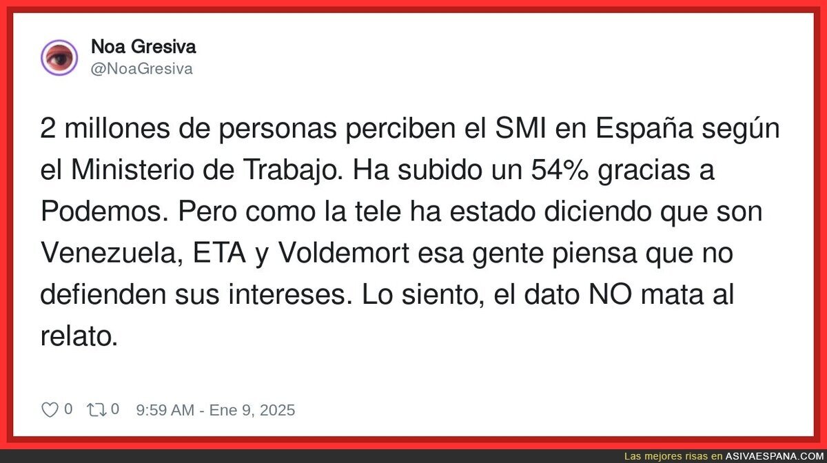 El dato del SMI en España