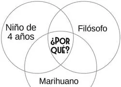 Cosas en com&uacute;n