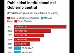 Vuestros impuestos para la sanidad y educaci&oacute;n, por supuesto